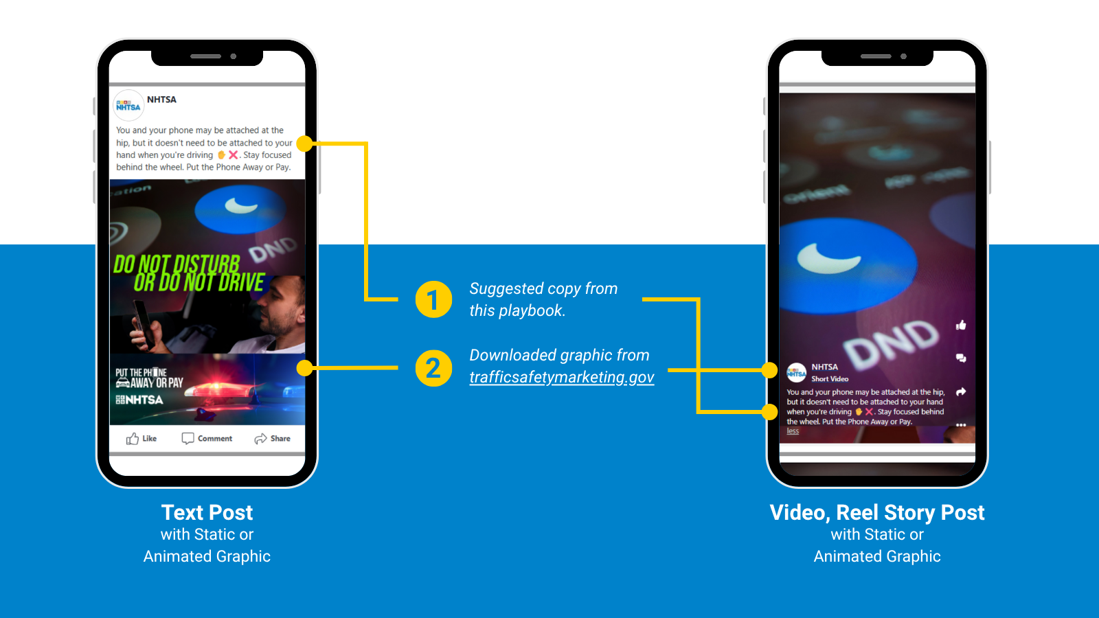 Social post example diagram