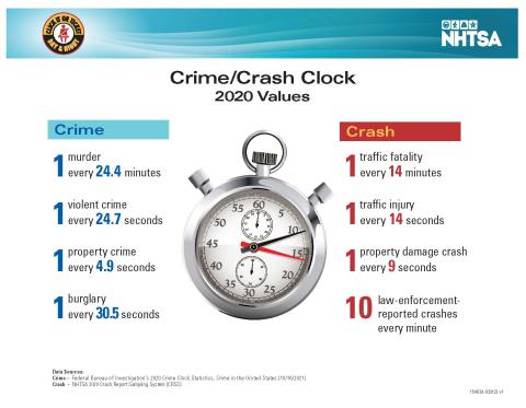 15482d-2020 CIOT Crime Crash Clock.jpg