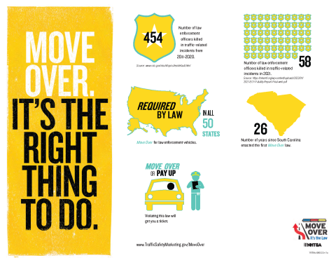 15706c-MoveOver-infographic.png