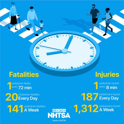 pedestrian-clock-stats-graphic-1200x1200-en-2025.jpg