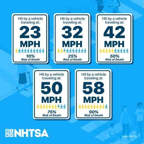 pedestrian-speed-signs-graphic-1200x1200-en-2025.jpg