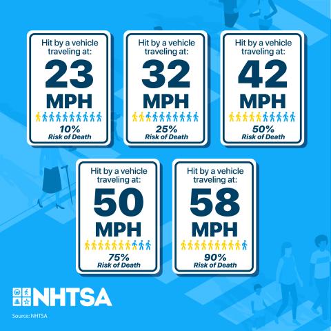 pedestrian-speed-info-graphic-1200x1200-en-2026.jpg