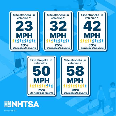 pedestrian-speed-info-graphic-1200x1200-es-2026.jpg